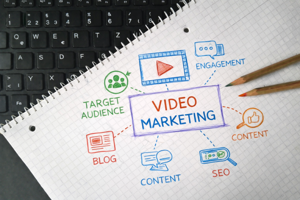 video marketing